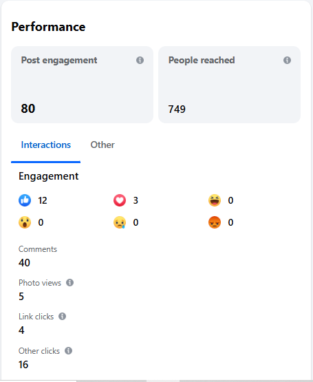 Tabulka dat o příspěvku na Facebooku ve skupině Společně nahoru.
Engagement má 80,  dosah 749, 15 reakcí a 40 komentářů